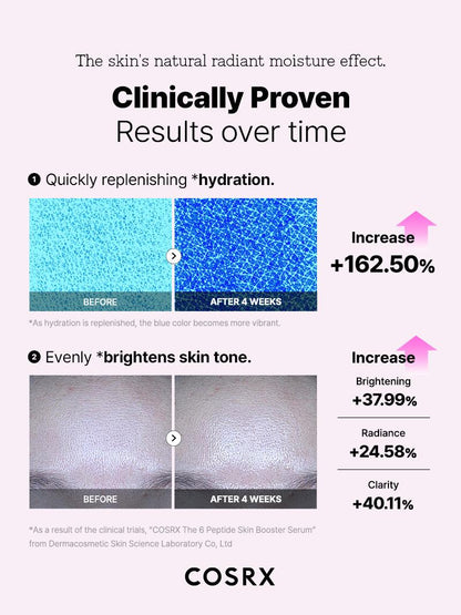 The 6 Peptide Skin Booster Serum