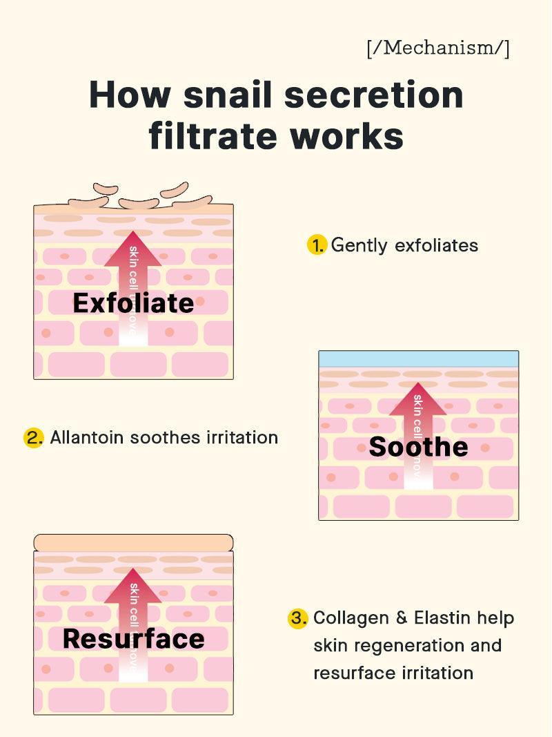 (Short-dated) Advanced Snail 96 Mucin Power Essence